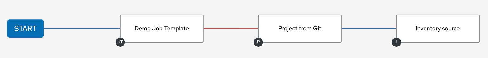 _images/wf-editor-create-new-add-template-example.png