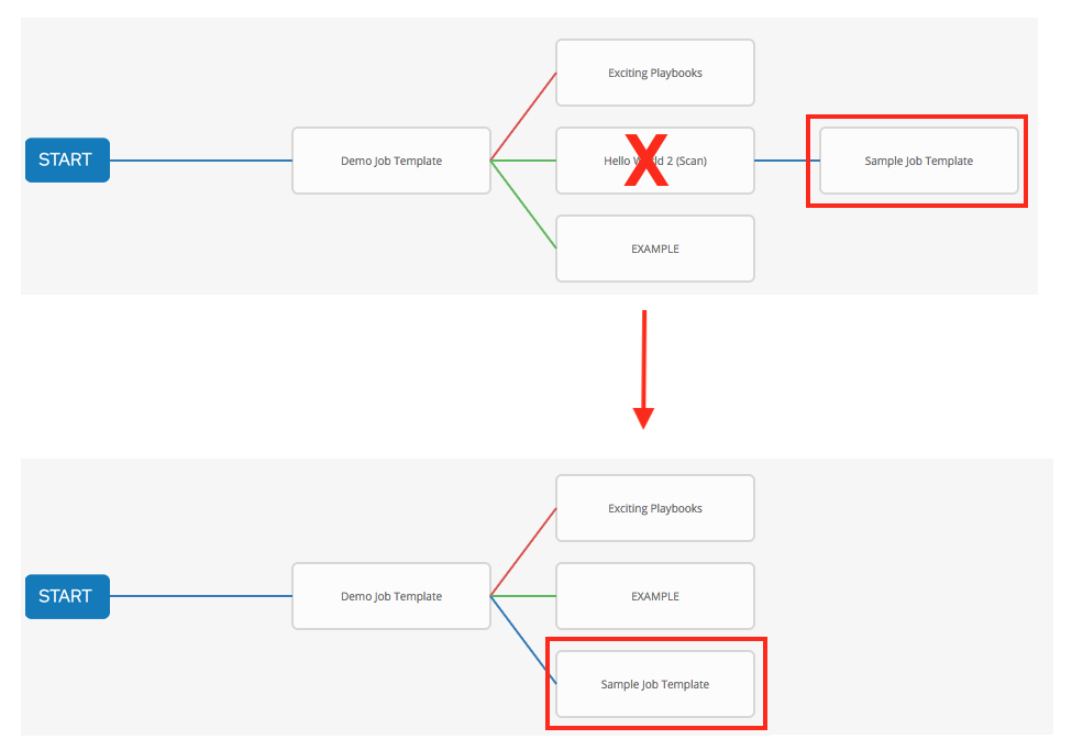 _images/wf-node-delete-scenario.png